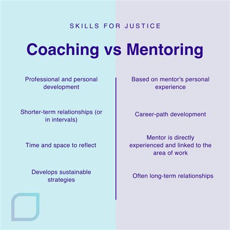 mentoring versus coaching difference